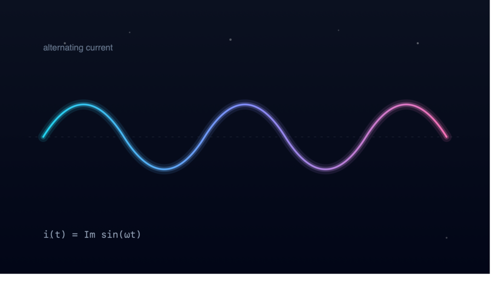 cinematic ac sine wave